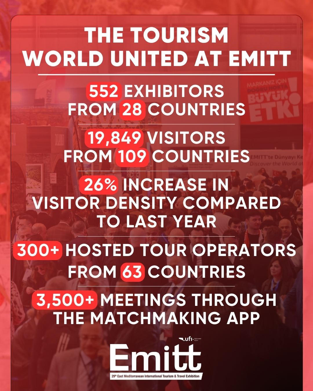 EMITT 2026 Exhibition Results Infographic