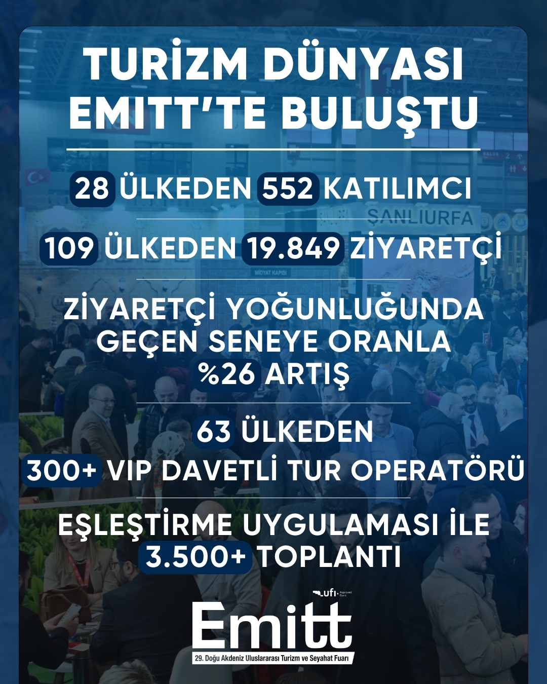 EMITT 2026 Fuar Sonuçları İnfografiği